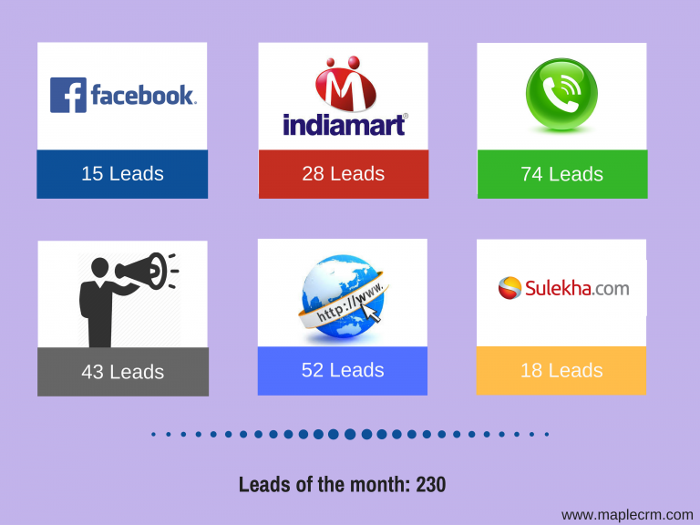 Optimize and Measure your Lead Source Maple CRM Blog