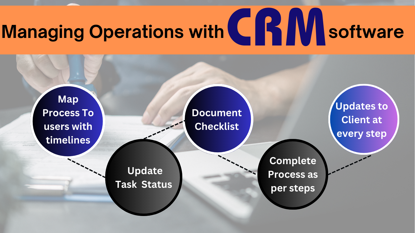 Process / Operations Management with CRM for Immigration Consultants