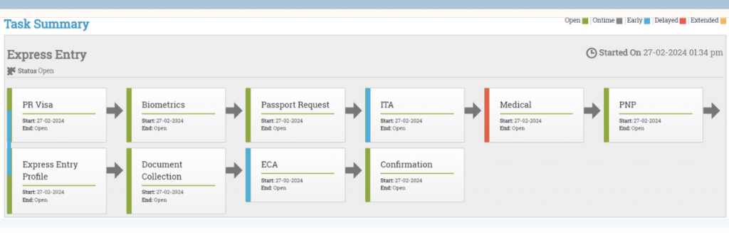 Case Management CRM