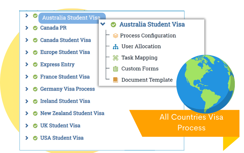 Multi country visa service management