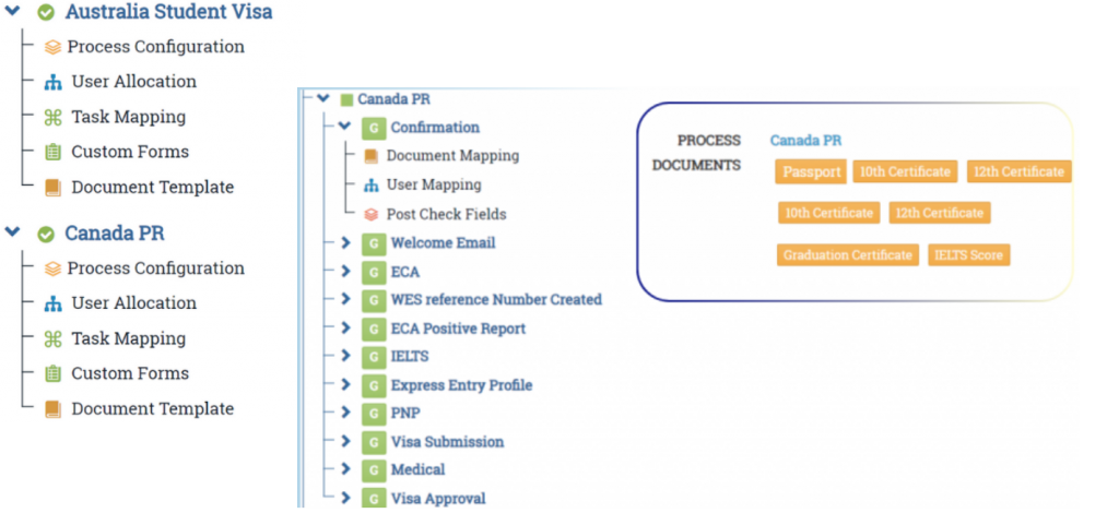 Maple CRM for multi country process management