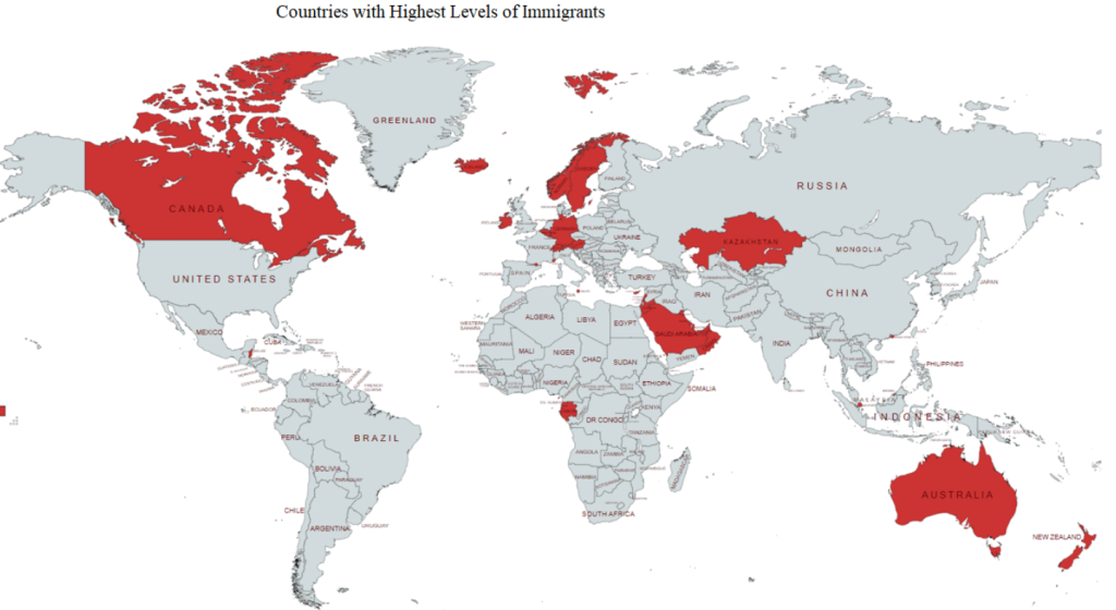 Immigration rates