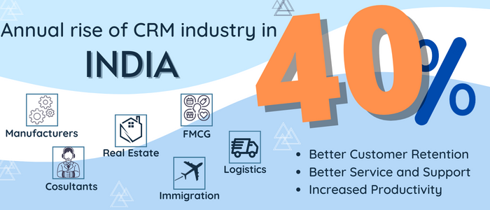 CRM Solutions in India