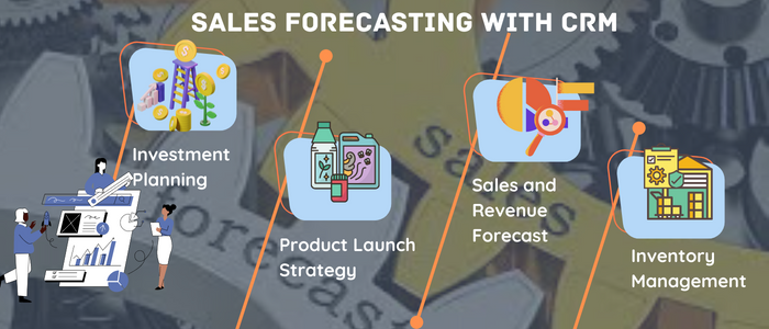 Sales Forecasr, Sales Analysis, Sales reports, Sales CRM, Sales Management Software, Leads Management Software, Software for sales planning
