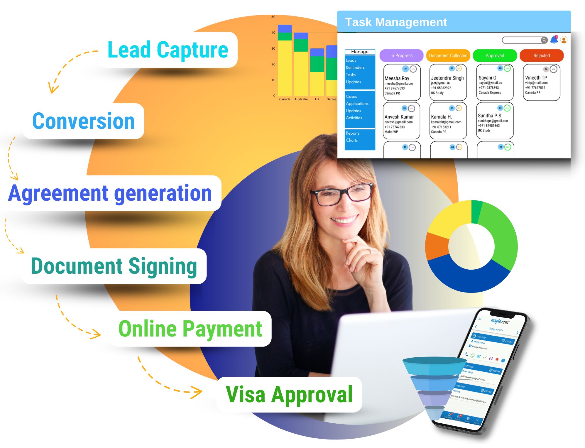 CRM Software for Immigration Consultants UAE